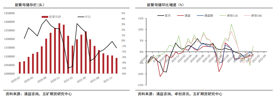 生猪：恐慌性抛售少见 季节性仍主导价格