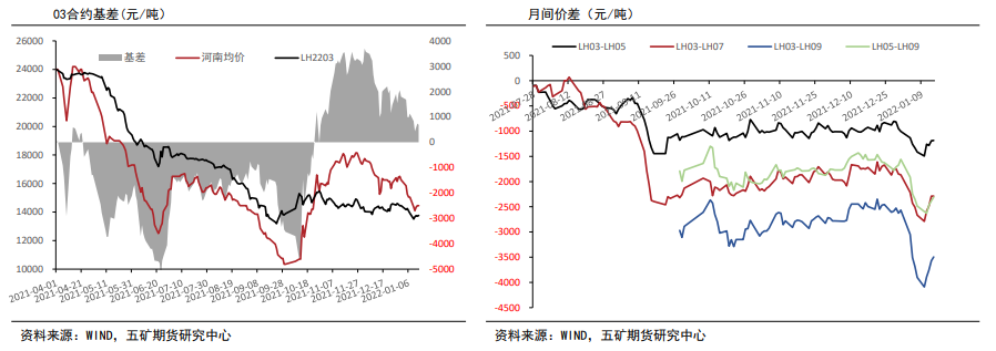 生猪：恐慌性抛售少见 季节性仍主导价格