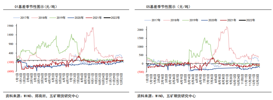 聚酯负荷下滑有限 PTA延续高位调整