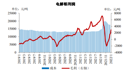 多空博弈激化 铝价高位震荡