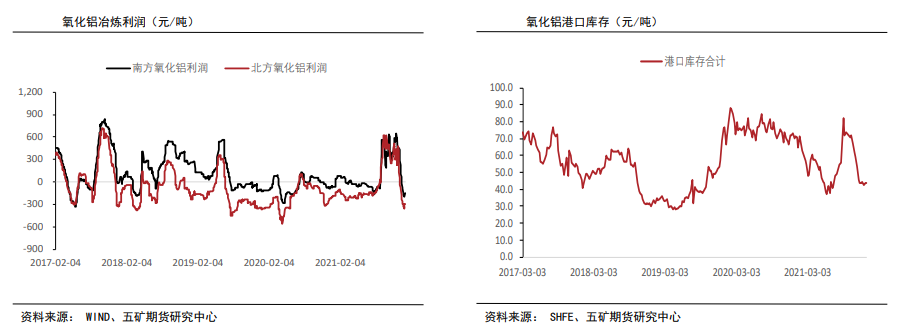 铝：基本面支撑逐渐转弱 关注减产情绪发酵