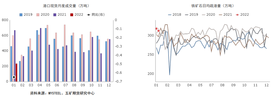 钢厂补库需求趋弱 铁矿向上驱动不足