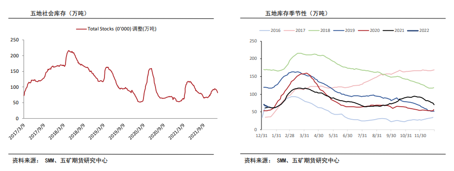 铝：基本面支撑逐渐转弱 关注减产情绪发酵