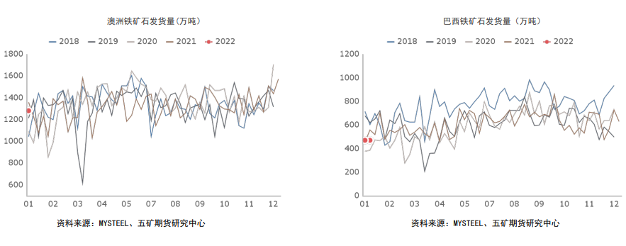 钢厂补库需求趋弱 铁矿向上驱动不足