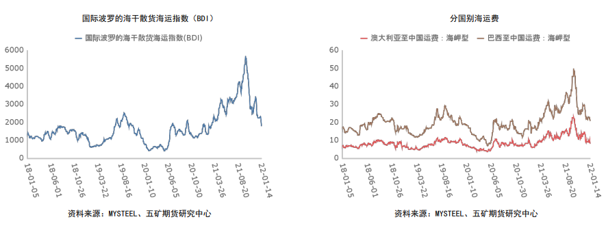 钢厂补库需求趋弱 铁矿向上驱动不足