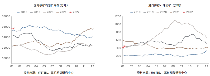 钢厂补库需求趋弱 铁矿向上驱动不足