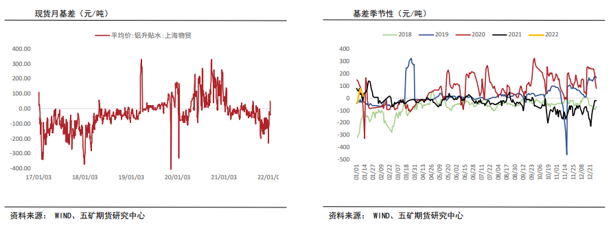 铝：基本面支撑逐渐转弱 关注减产情绪发酵