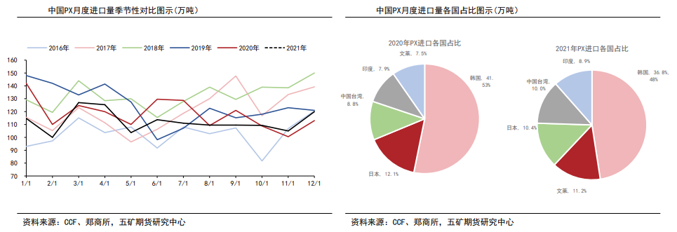 聚酯负荷下滑有限 PTA延续高位调整