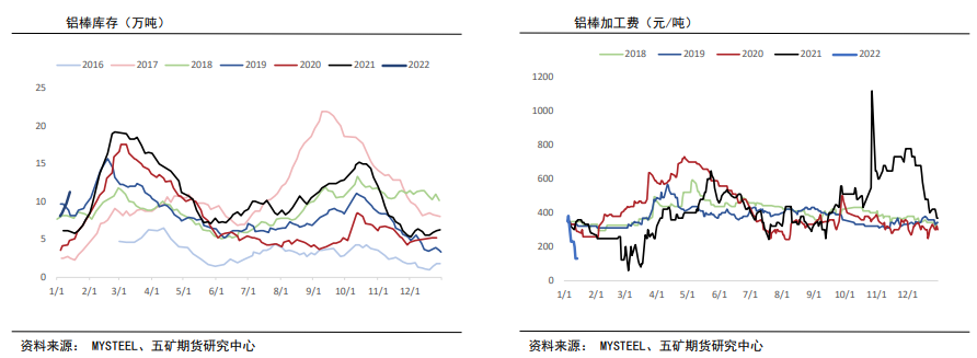 铝：基本面支撑逐渐转弱 关注减产情绪发酵