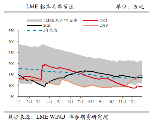 海外减产支撑盘面 铝价高位震荡