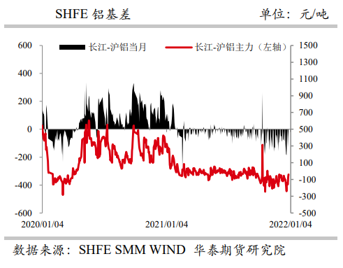 海外减产支撑盘面 铝价高位震荡