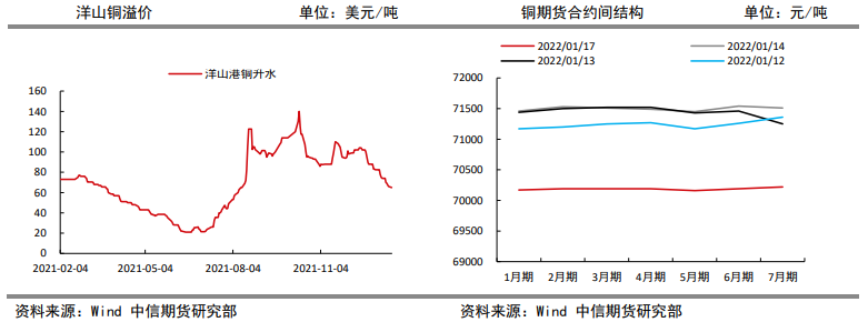 供需或趋于宽松 铜价震荡偏弱运行