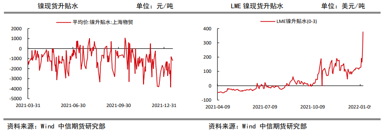 新能源车消费表现强劲 镍价维持强势运行