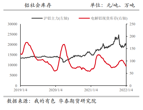 海外减产支撑盘面 铝价高位震荡