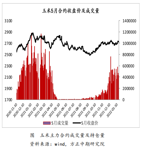 乙醇强制掺混预期下调 玉米承压运行