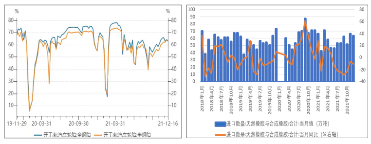 原料报价止跌回升 胶价走势坚挺