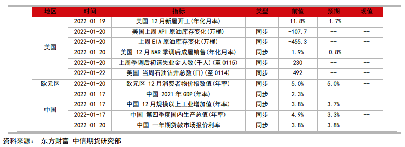 美联储货币政策相对克制 贵金属下有支撑