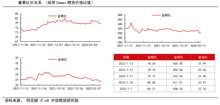 美联储货币政策相对克制 贵金属下有支撑