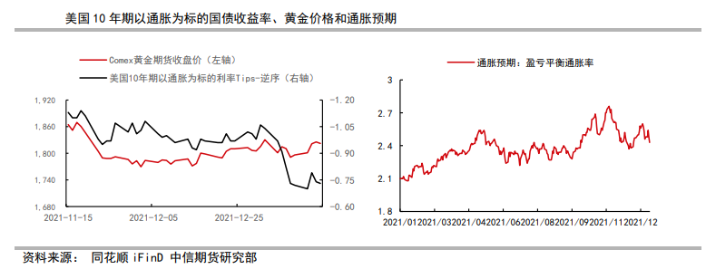 美联储货币政策相对克制 贵金属下有支撑