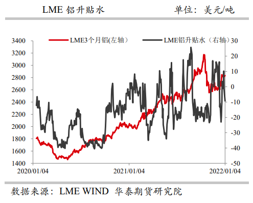 海外减产支撑盘面 铝价高位震荡