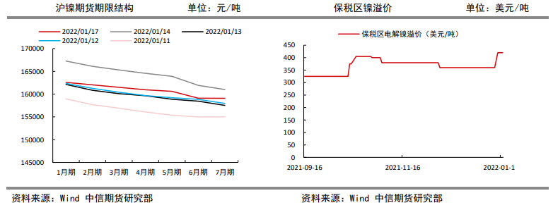 新能源车消费表现强劲 镍价维持强势运行