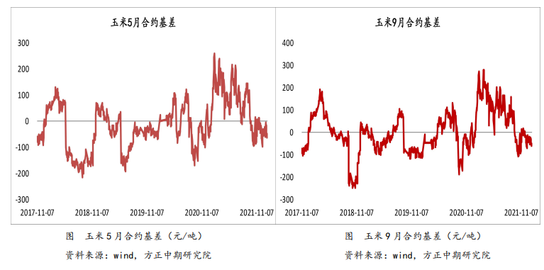 乙醇强制掺混预期下调 玉米承压运行