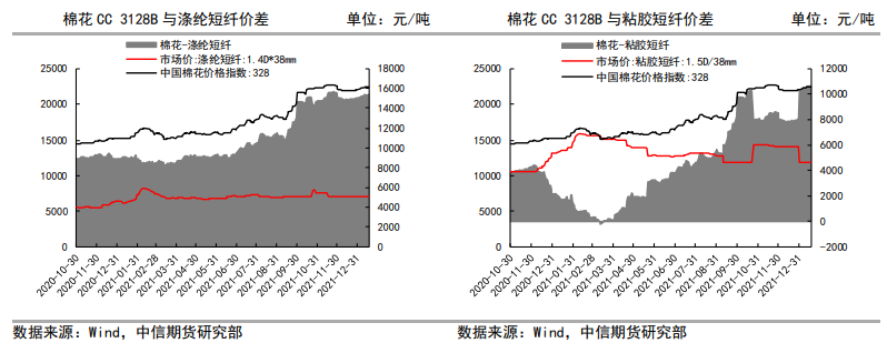 棉花：补库即将收尾 关注节后需求