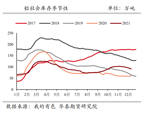 海外减产支撑盘面 铝价高位震荡