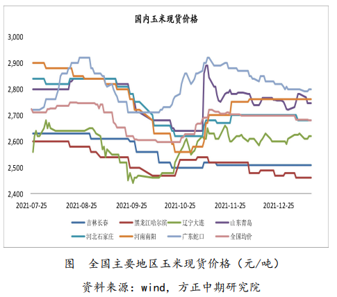 乙醇强制掺混预期下调 玉米承压运行