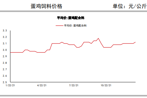 5月供应面临偏紧局面 鸡蛋主力或有反弹表现