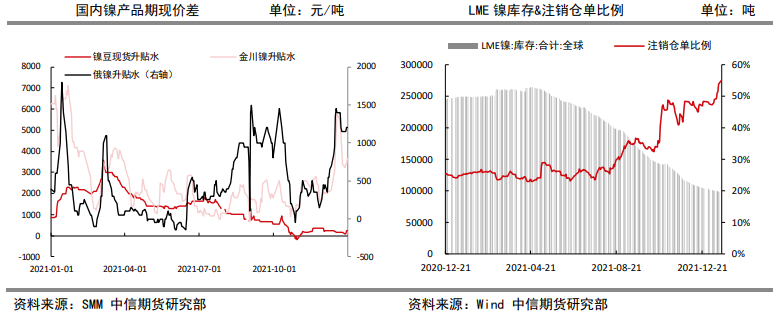 新能源车消费表现强劲 镍价维持强势运行