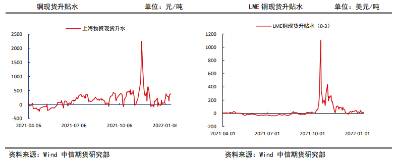 供需或趋于宽松 铜价震荡偏弱运行