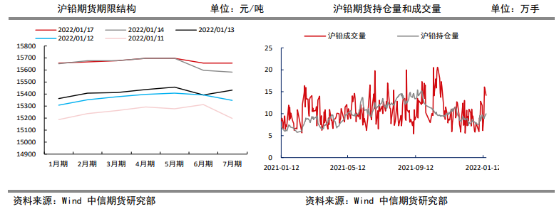 去库不具有持续性 铅价进一步上行高度有限