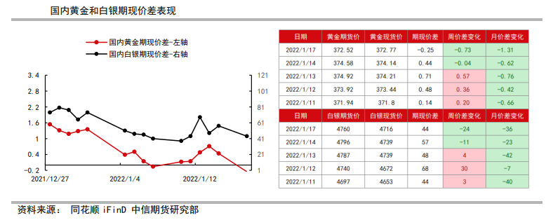 美联储货币政策相对克制 贵金属下有支撑