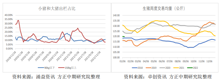 年后基本面有逐步企稳预期 生猪主力震荡微涨