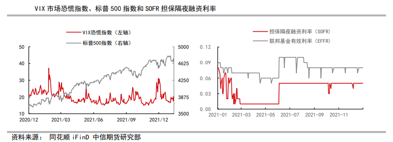 美联储货币政策相对克制 贵金属下有支撑