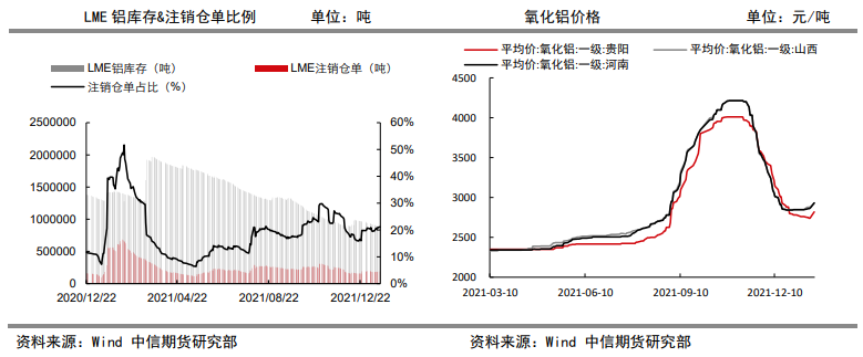 央行再度释放流动性 铝价下有支撑