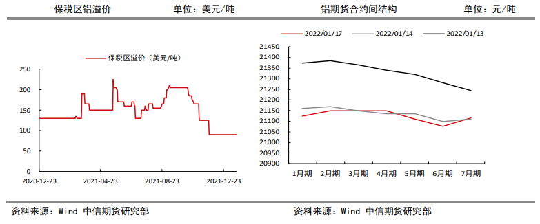 央行再度释放流动性 铝价下有支撑