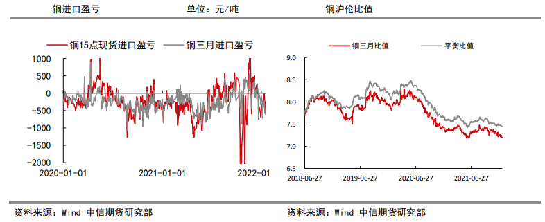 供需或趋于宽松 铜价震荡偏弱运行