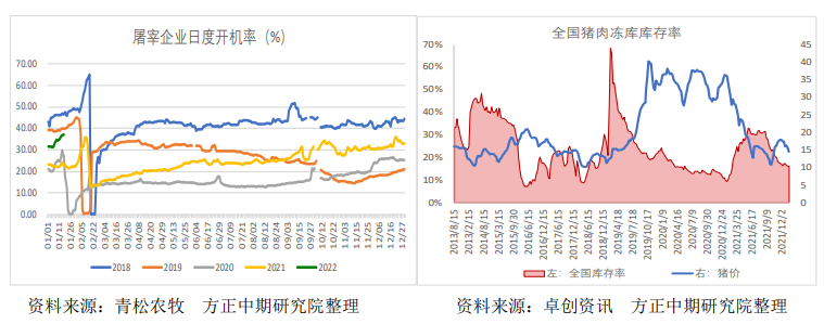 年后基本面有逐步企稳预期 生猪主力震荡微涨