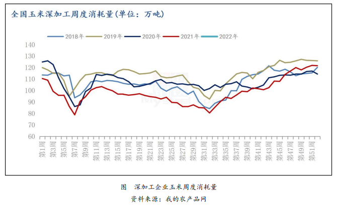 乙醇强制掺混预期下调 玉米承压运行