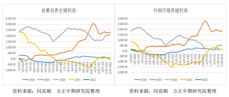 年后基本面有逐步企稳预期 生猪主力震荡微涨