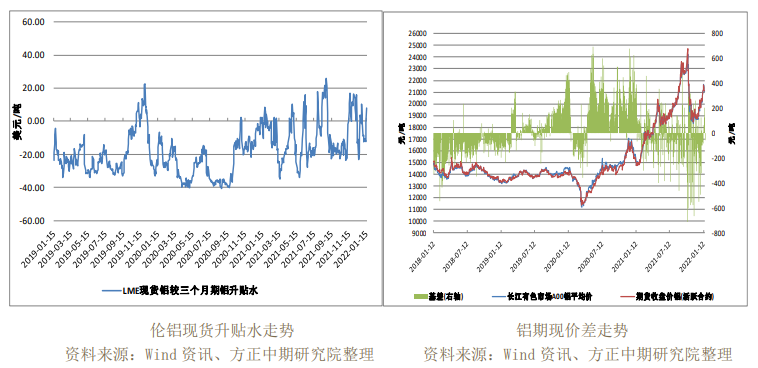 上游盈利盛况维持 铝价小幅反弹