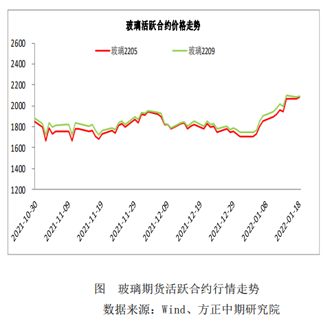 房地产支持力度有望增强 玻璃走势向好