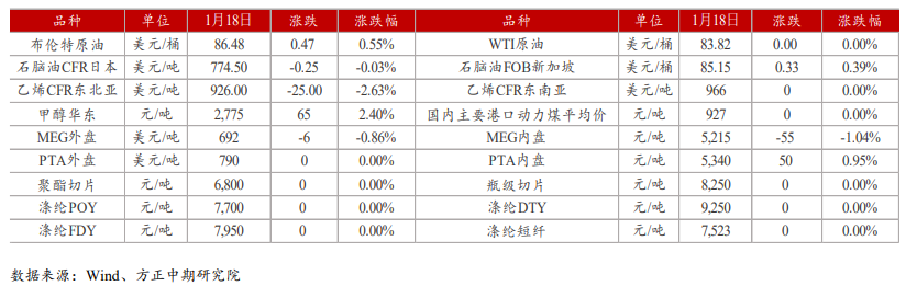 供应压力压制反弹高度 乙二醇或延续震荡