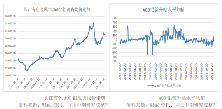 上游盈利盛况维持 铝价小幅反弹