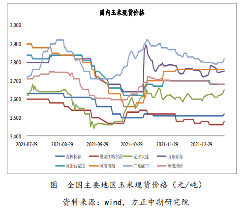 相关商品价格支撑偏弱 玉米高位震荡整理