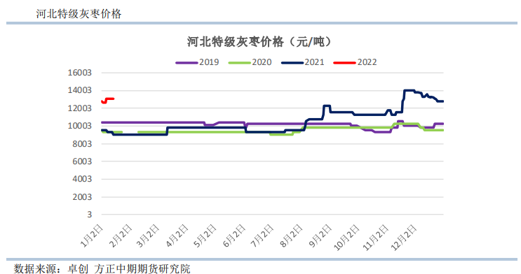 贸易商惜售意愿较强 红枣小幅震荡