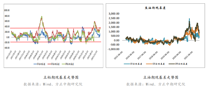 美豆高位回落拖累 豆粕承压运行 