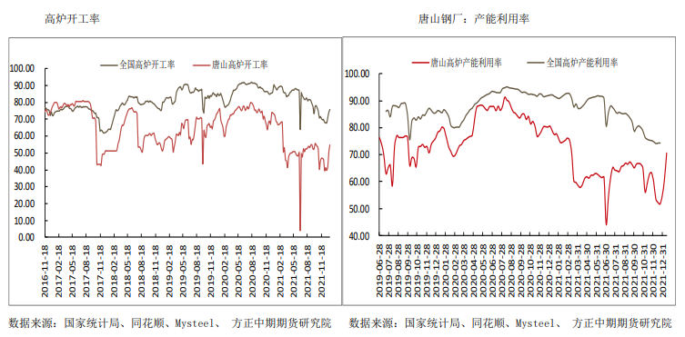 制造业生产情况好转 热卷长期看好